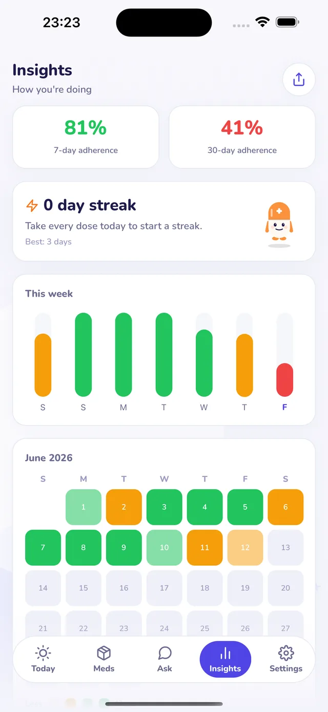 Insights screen with streaks, a weekly bar chart, and a monthly calendar